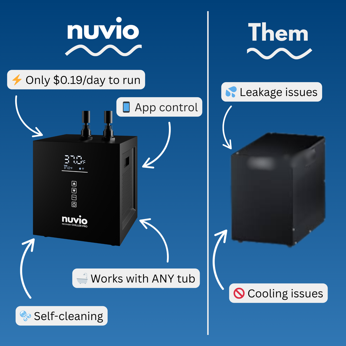 Recovery Chiller Pro
