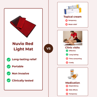 Red Light Therapy Mat