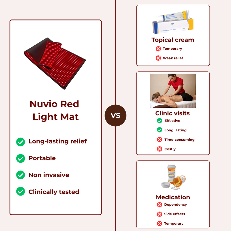 Red Light Therapy Mat