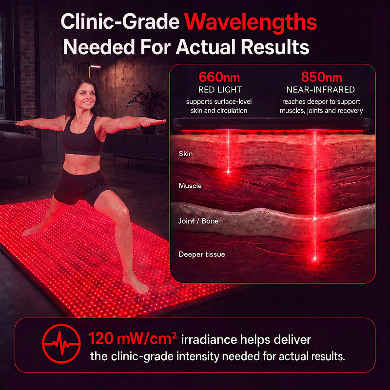 Red Light Therapy Mat