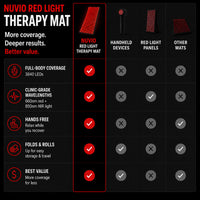 Red Light Therapy Mat