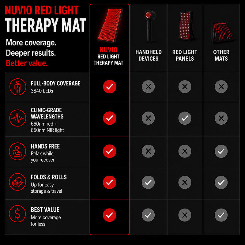 Red Light Therapy Mat