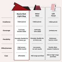 Red Light Therapy Bag