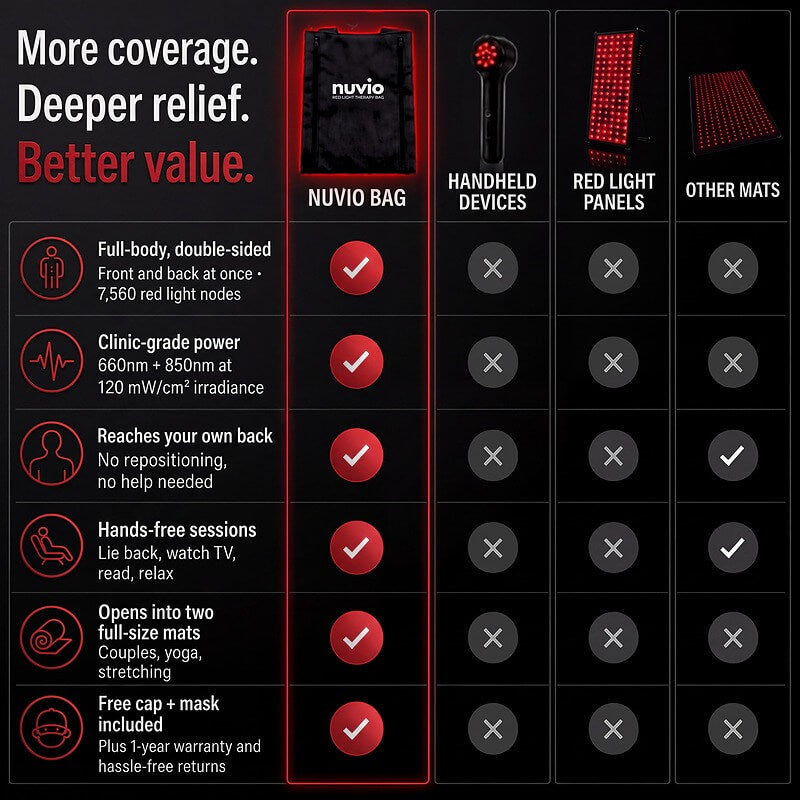 Red Light Therapy Bag