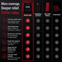 Red Light Therapy Bag