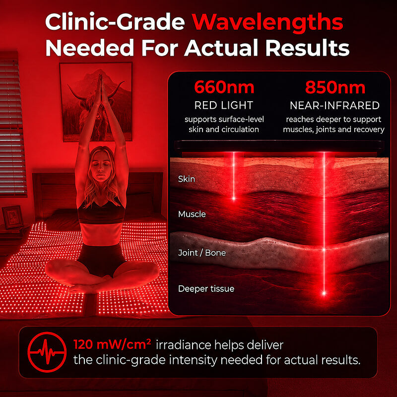 Red Light Therapy Mat + FREE Cap
