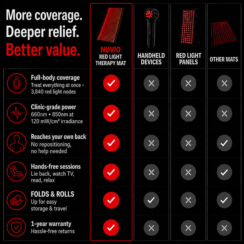 Red Light Therapy Bag
